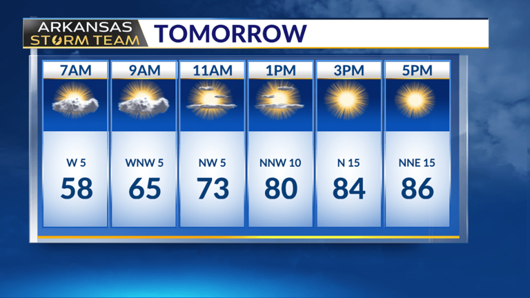 Arkansas Storm Team forecast: Better rain chances next week