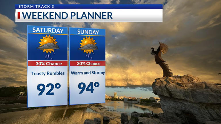 Storm Track 3 forecast: Warming temp trend, stormy pattern into the weekend