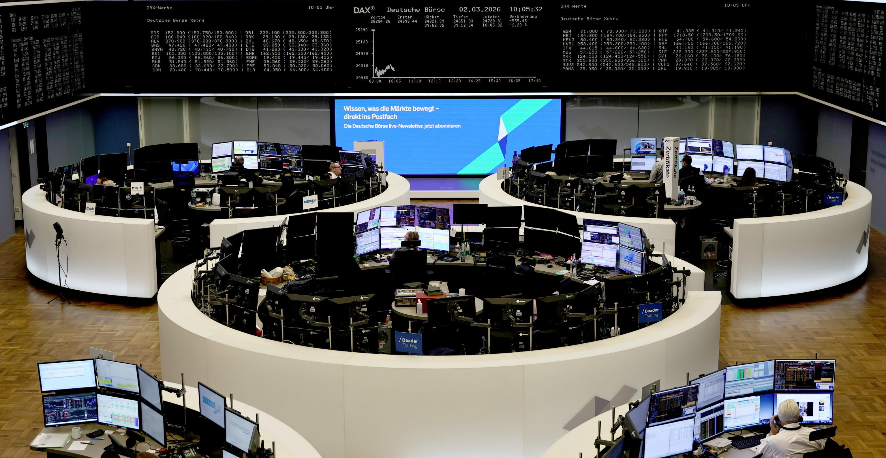 Borsa: l'Europa apre positiva tra Medio Oriente e Trump in Cina
