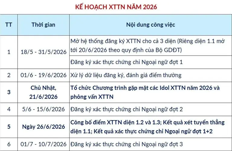 ĐH Bách khoa Hà Nội lần đầu mở điểm thi đánh giá năng lực tại khu vực ...