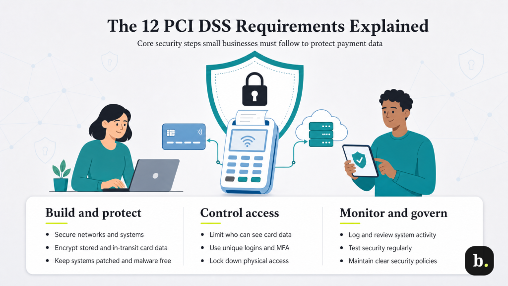 What is PCI compliance and why does it matter?