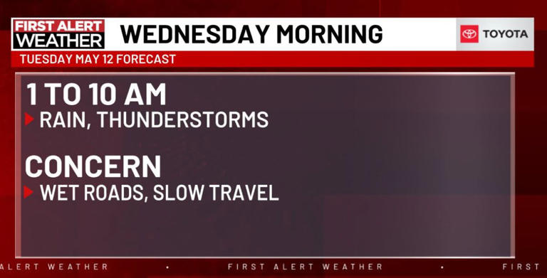 First Alert Weather Day: Rain, storms for morning commute