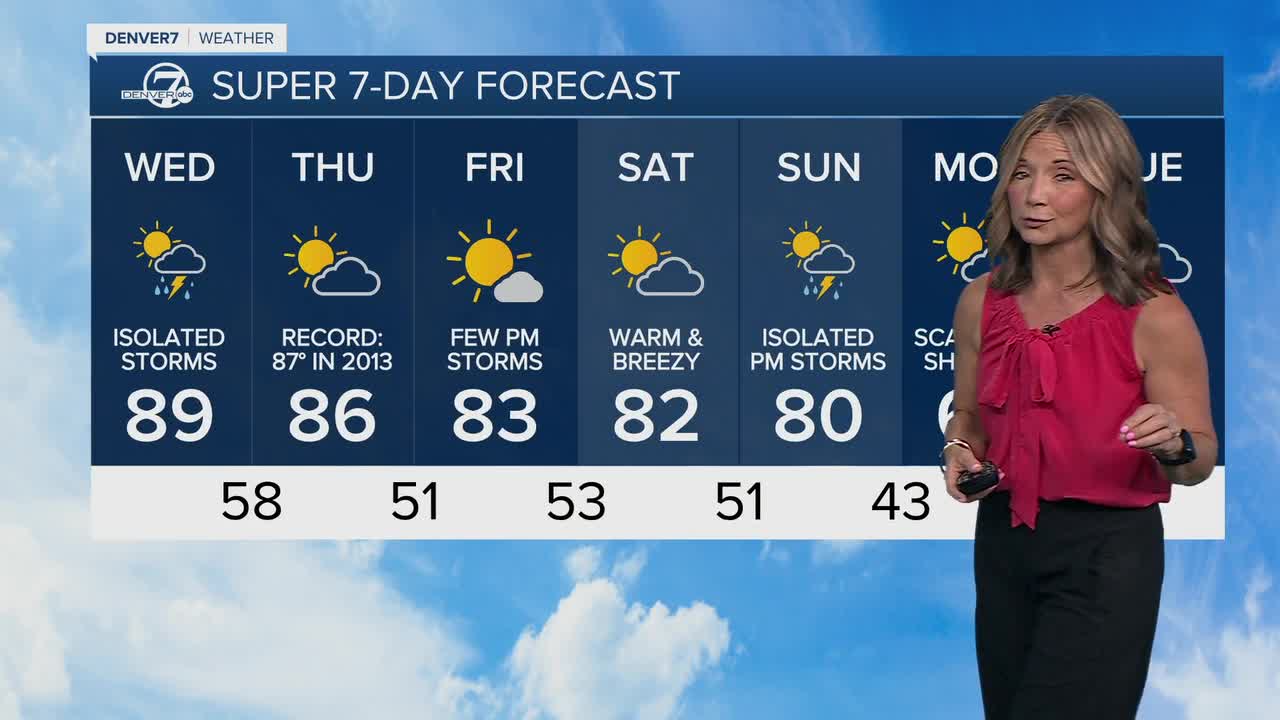 Near-record heat in store across the Denver metro area today