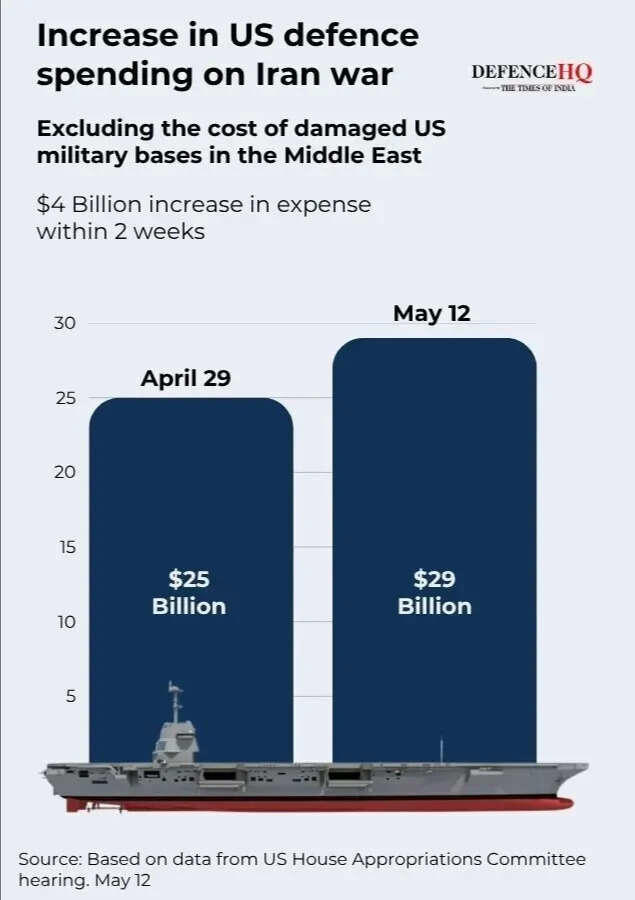 The price of war: Iran conflict could become a trillion-dollar burden ...