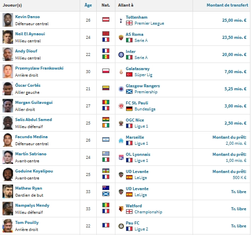 Lens vs PSG – Lens player presentation: a very impressive second