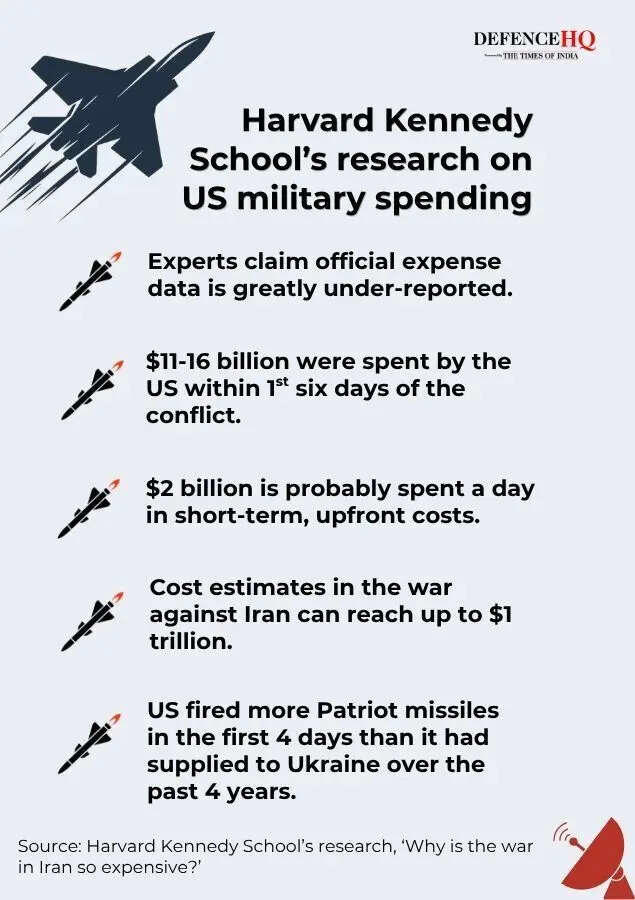 The price of war: Iran conflict could become a trillion-dollar burden ...