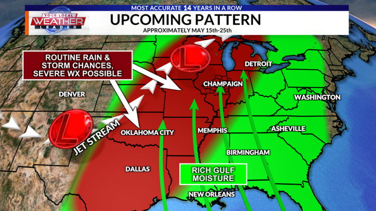 Weather now: Chances for storms in the forecast 3 of the next 4 days