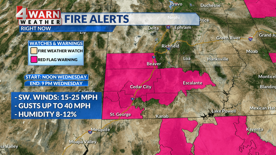 Utah weather: Elevated fire risk today with gusty winds and more warmth