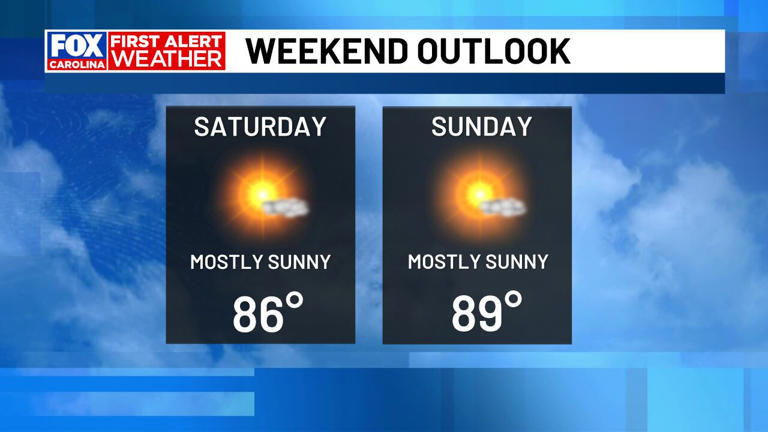 Mild Thursday ahead of intense weekend heat