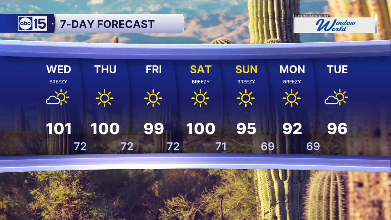 Hot and breezy Wednesday, high fire danger