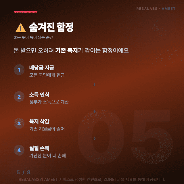 [카드뉴스] AI가 번 돈, 나한테 올까