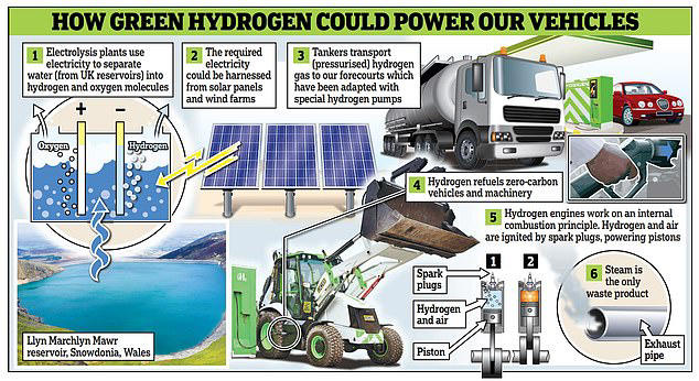 JCB aiming for 350mph land speed record using hydrogen engines from its ...