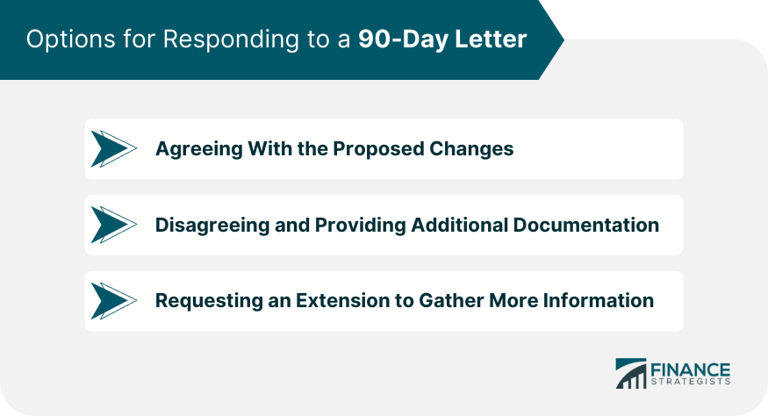 What a 90-day letter is, and how you might avoid receiving it