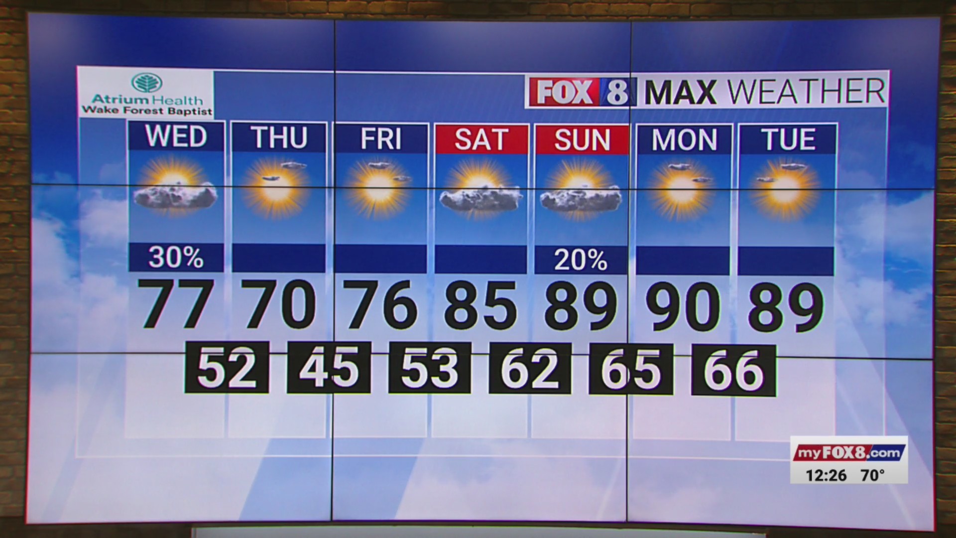 Warm temperatures and clear conditions continue in the Piedmont Triad