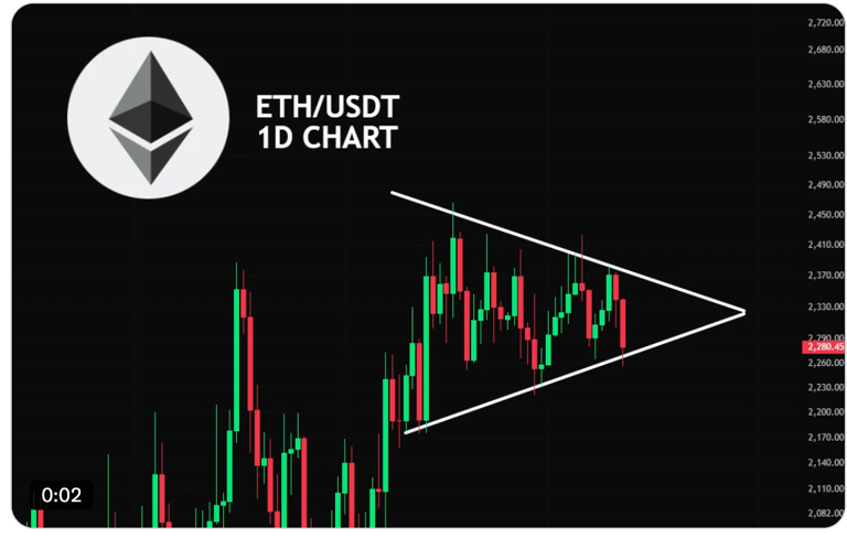 Traders say Ethereum ready for a 'strong move' after ETH price taps $2.3K