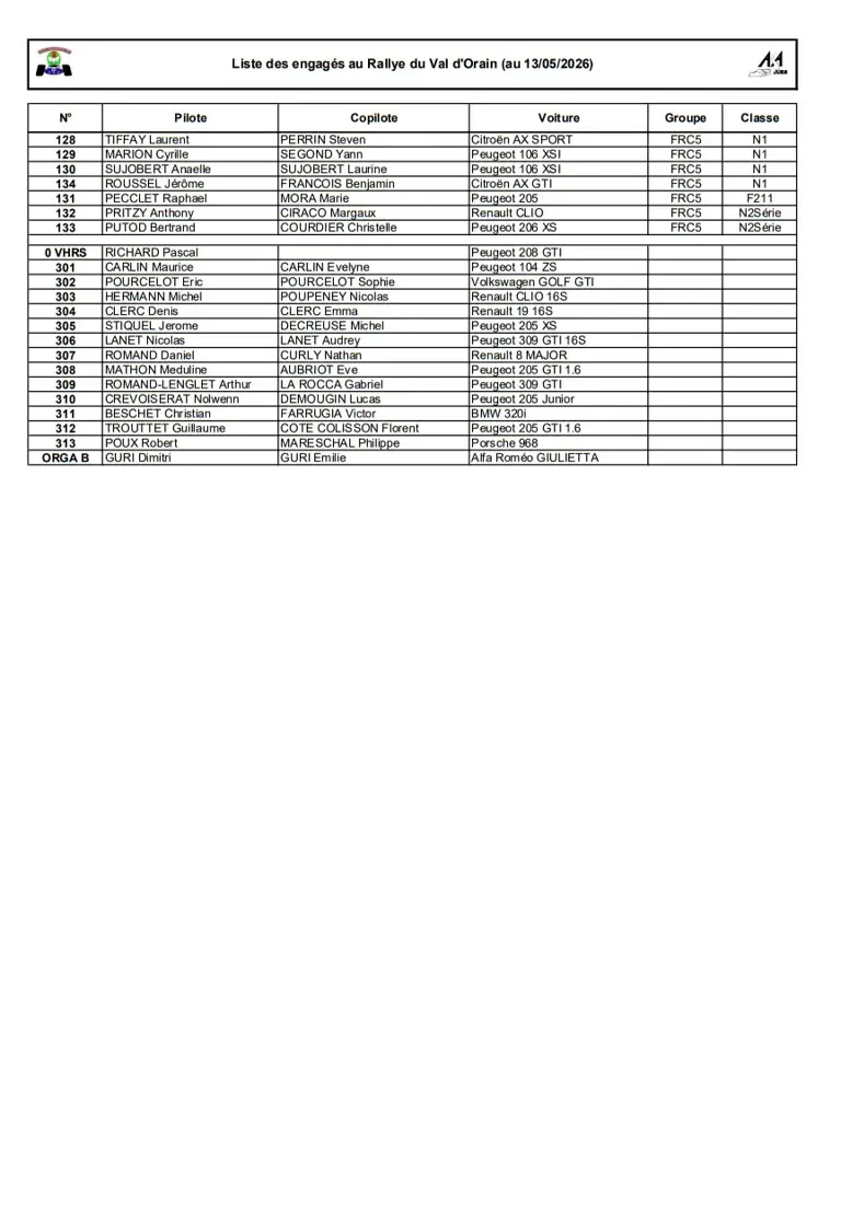 Liste des engagés rallye du Val d’Orain 2026
