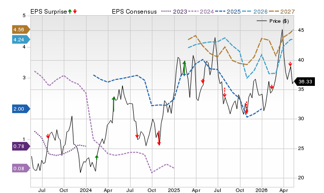 Wall Street analysts think Antero Resources (AR) could surge 26.65% ...