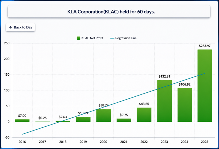 Sell in May? This 10-Year Semiconductor Stock Patterns Says No.