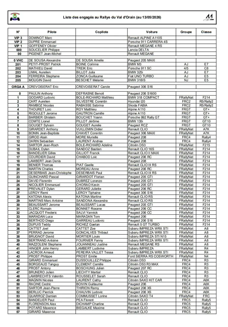 Liste des engagés rallye du Val d’Orain 2026