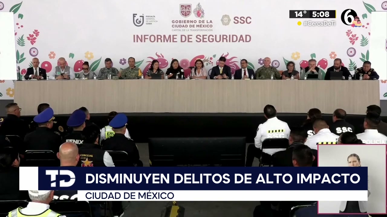 Delitos de alto impacto bajaron 7% en la Ciudad de México, destaca ...