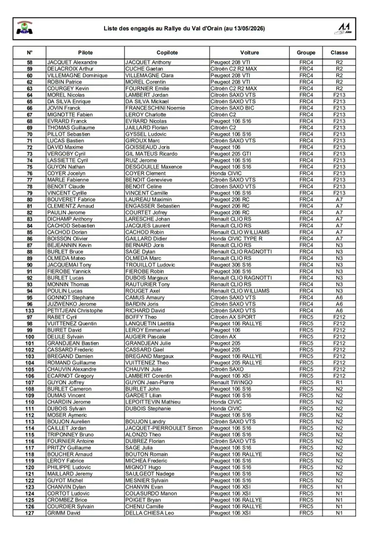 Liste des engagés rallye du Val d’Orain 2026