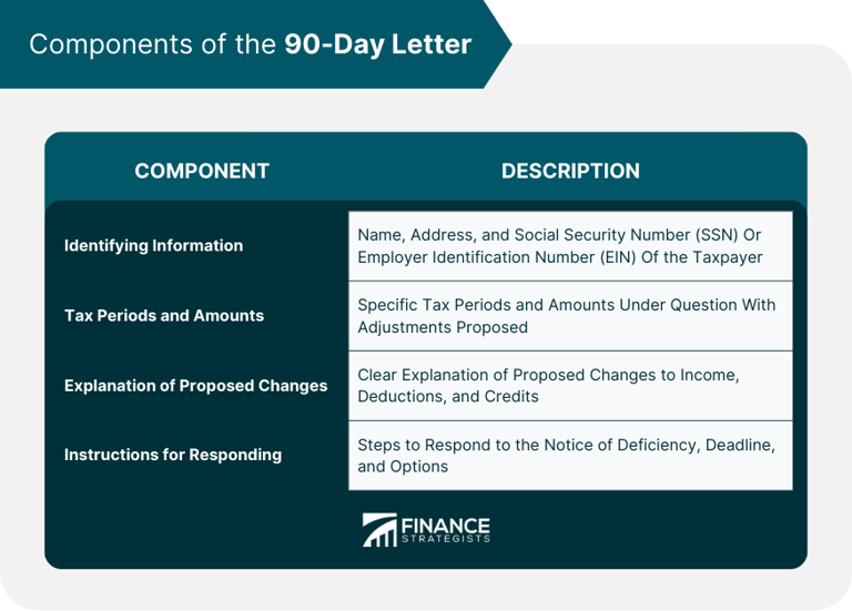 What a 90-day letter is, and how you might avoid receiving it