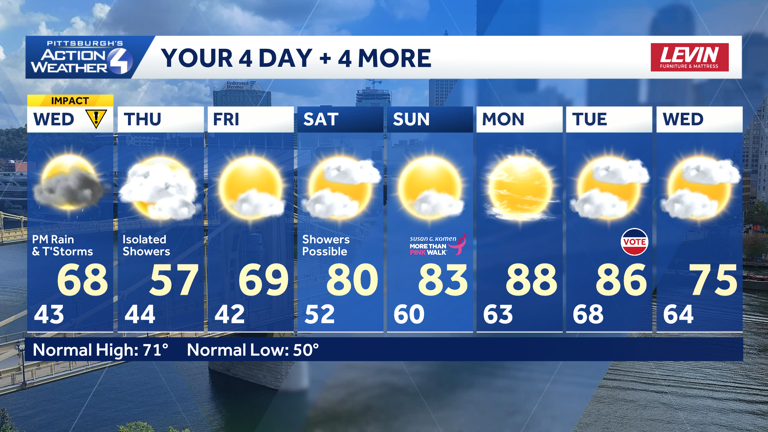 Pittsburgh-area forecast: Afternoon storms on Wednesday