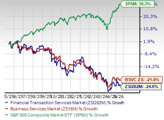 5 financial transaction stocks to watch amid digital advancements
