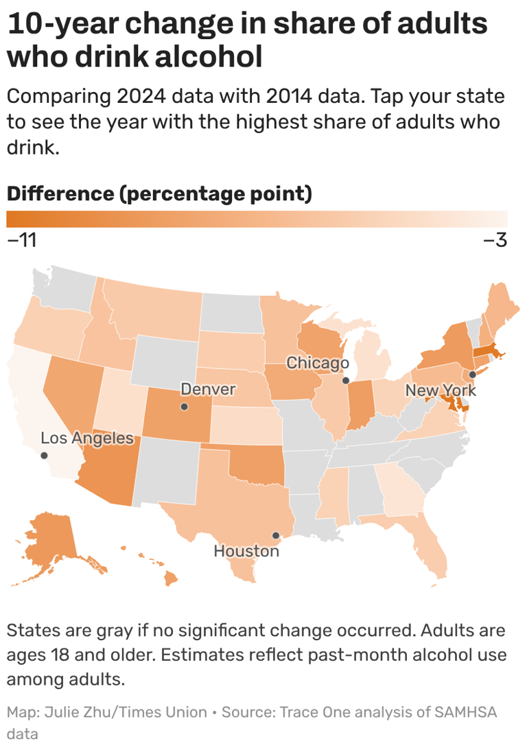 Why Americans are drinking less - and what it means for local bars