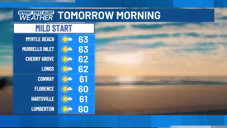 First alert: Comfortable through the week, summer warmth arrives this ...