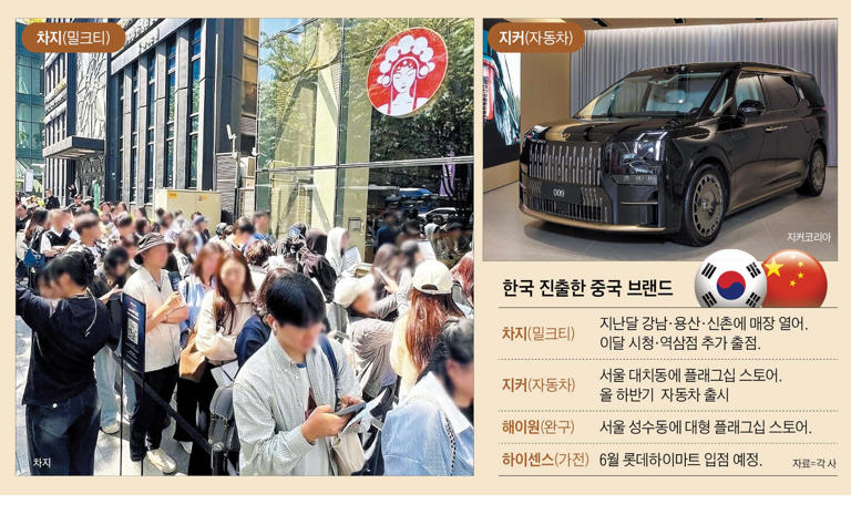 Chinese brands storm Korea's markets from tea to EVs