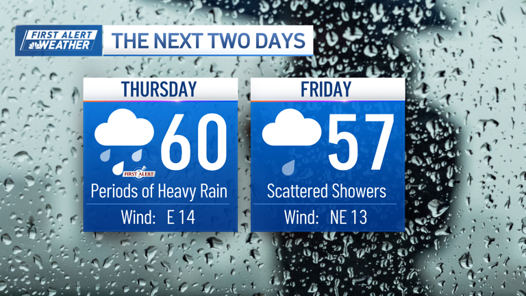 First Alert Thursday due to the threat of heavy rain in Greater Boston