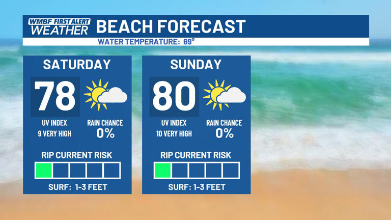 First alert: Comfortable through the week, summer warmth arrives this ...