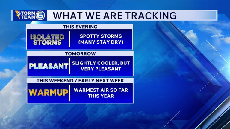 A dry and "cooler" Thursday ahead of a big warm-up for the weekend into ...