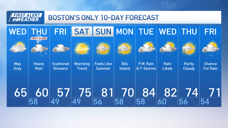 First Alert Thursday due to the threat of heavy rain in Greater Boston