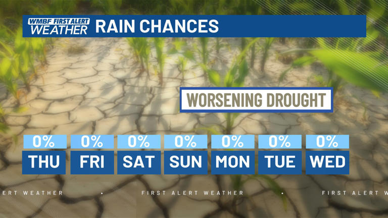 First alert: Comfortable through the week, summer warmth arrives this ...