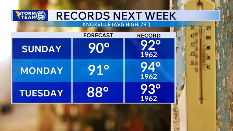 A dry and "cooler" Thursday ahead of a big warm-up for the weekend into ...
