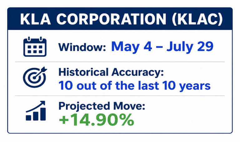 Sell in May? This 10-Year Semiconductor Stock Patterns Says No.