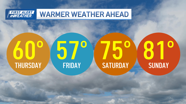 First Alert Thursday due to the threat of heavy rain in Greater Boston