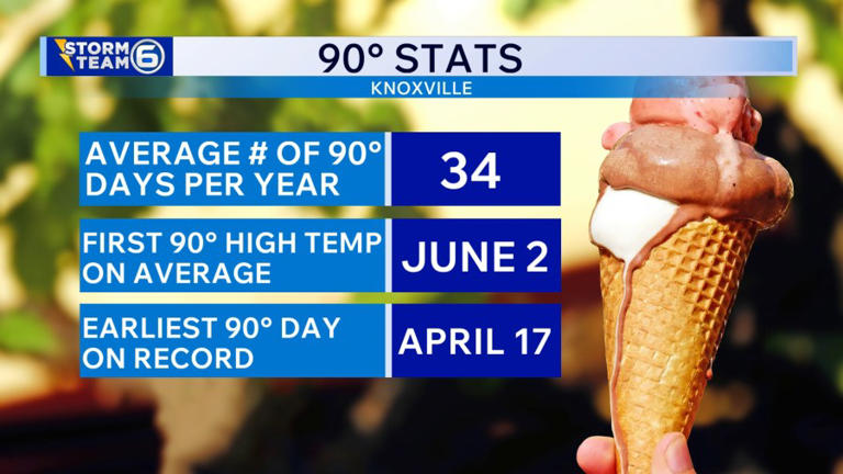 A dry and "cooler" Thursday ahead of a big warm-up for the weekend into ...