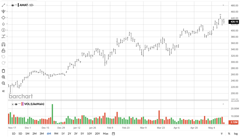 Dear Applied Materials stock fans, mark your calendars for May 14
