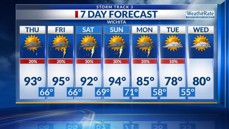 Storm Track 3 forecast: Heat and humidity build as storm chances rise