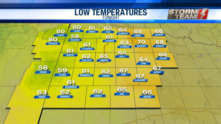 Above average heat continues | Slim chance for rain showers