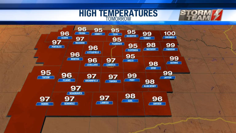 Above average heat continues | Slim chance for rain showers