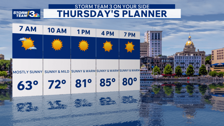 StormTeam 3: Sunshine is back today, weekend warm up