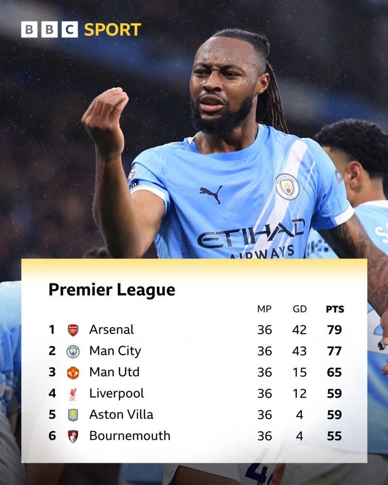 How things stand at the top with two to play