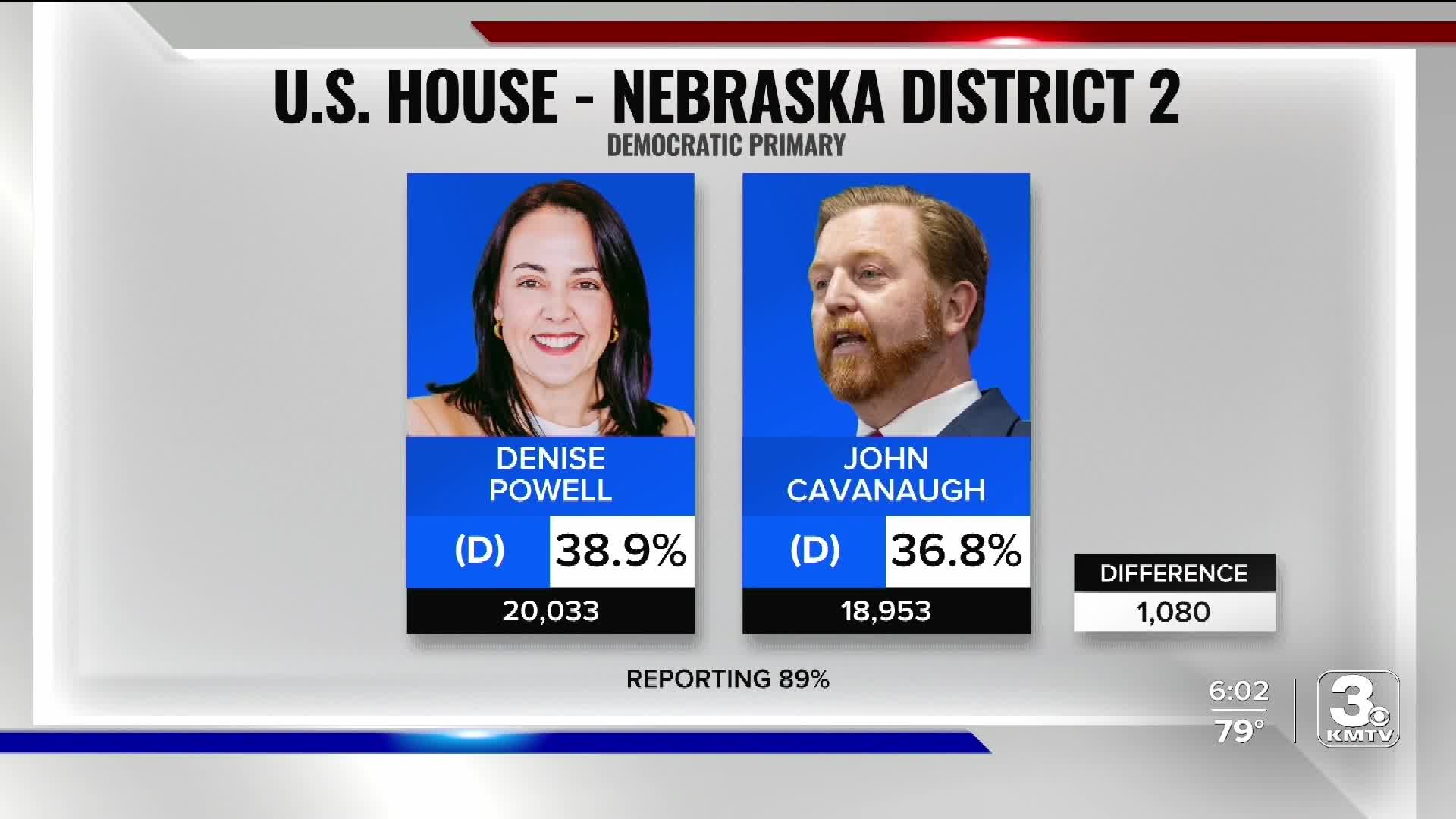 Nebraska primary election results