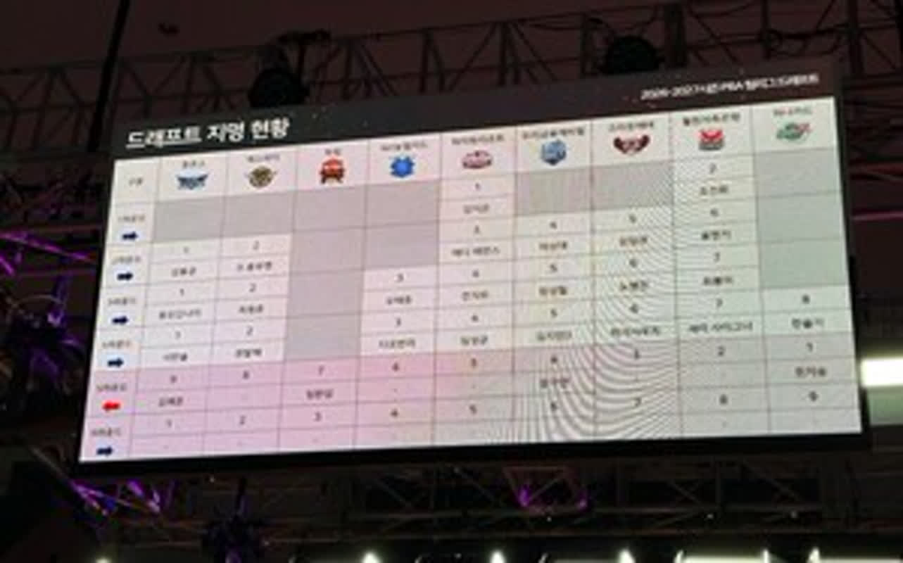 ‘강동궁 휴온스행’... 2026-2027 PBA 팀리그 드래프트 종료