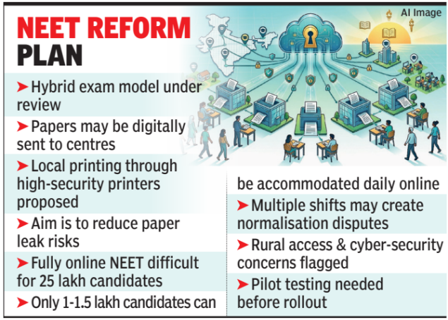 NEET-UG hybrid exam model under study after repeated paper leak rows