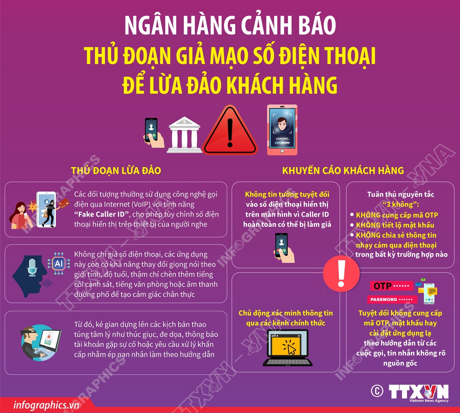 Ngân hàng liên tiếp cảnh báo lừa đảo AI giả giọng nói, chiếm quyền điện thoại